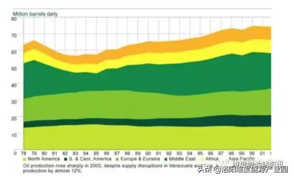 了解油品知识,了解燃料油