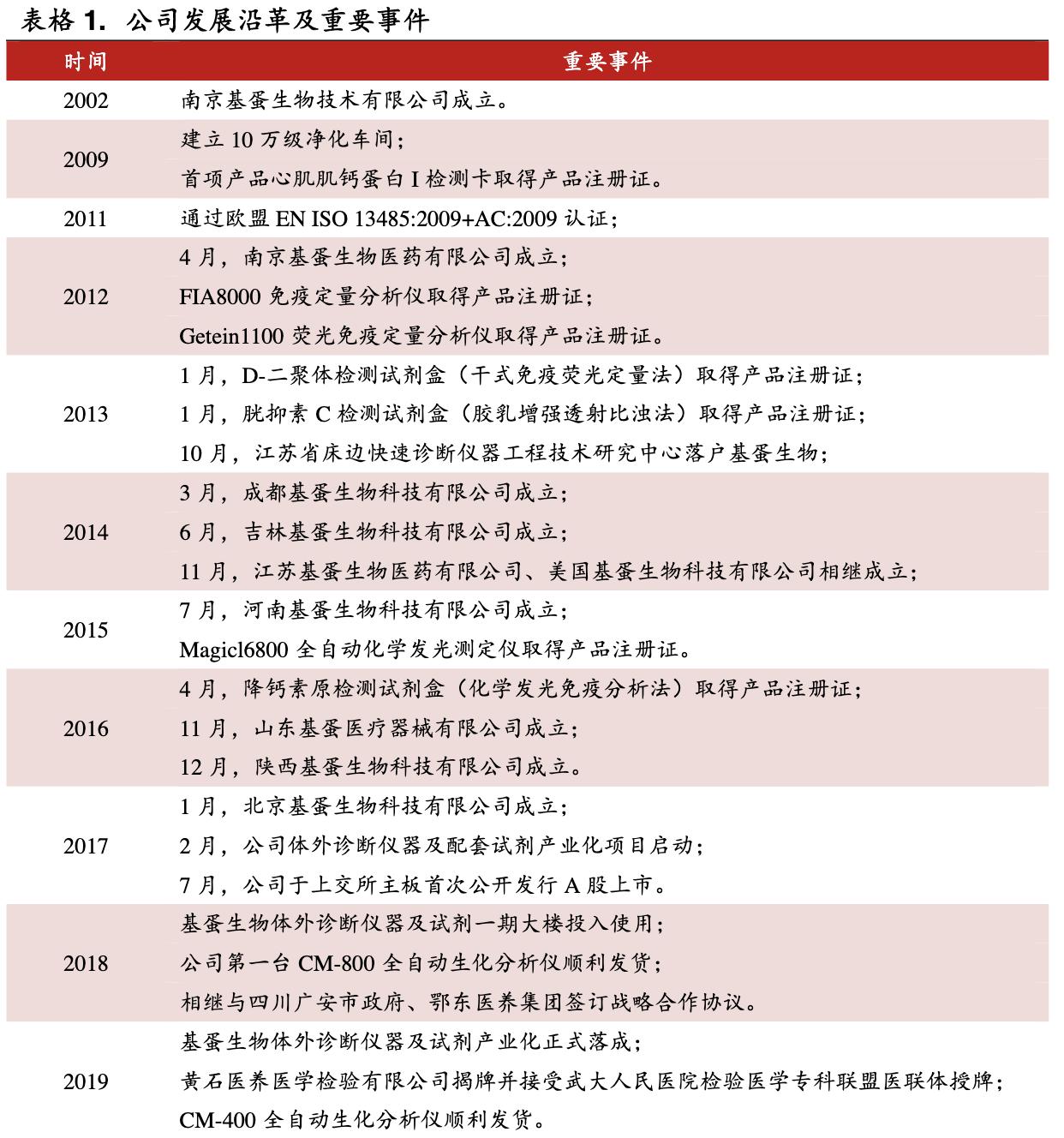 基蛋生物前三季度营收,基蛋生物重大资产重组