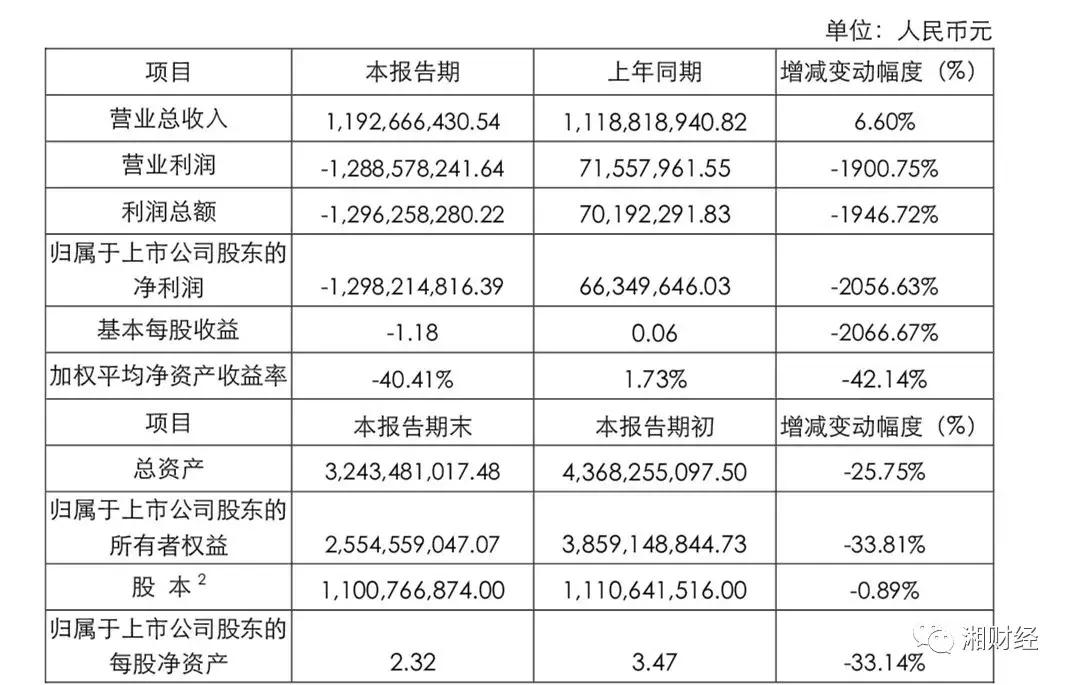 拓维信息何以面临史上最大困难李新宇自称“活下去最重要”