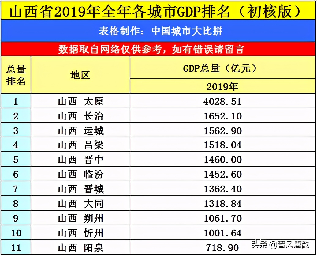 忻州是个怎么样的城市,忻州这几年发展为什么那么快