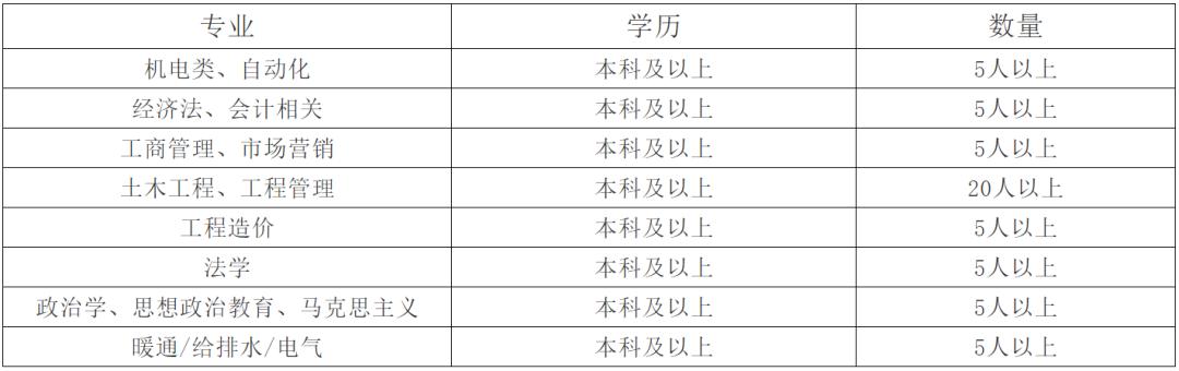 天津事业单位招聘是否招不限专业,天津市事业编有不限专业的招聘吗