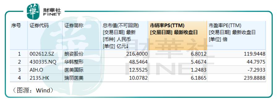 鍖荤編鏈烘瀯绔炰簤,楂橀鍊煎尰缇庢柊椋庡彛