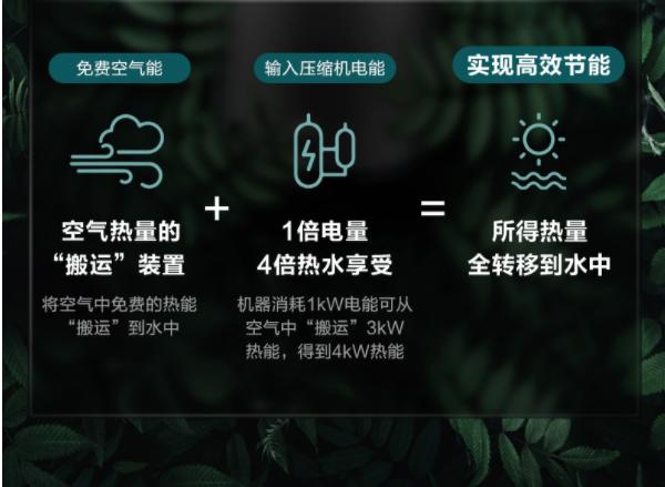 空气能热水器和太阳能连一起原理,太阳能热水器与空气能热水器价格