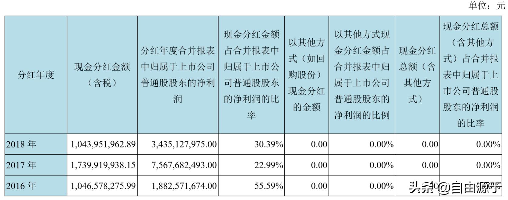 京东方产值多少亿,京东方会成为屏幕龙头吗