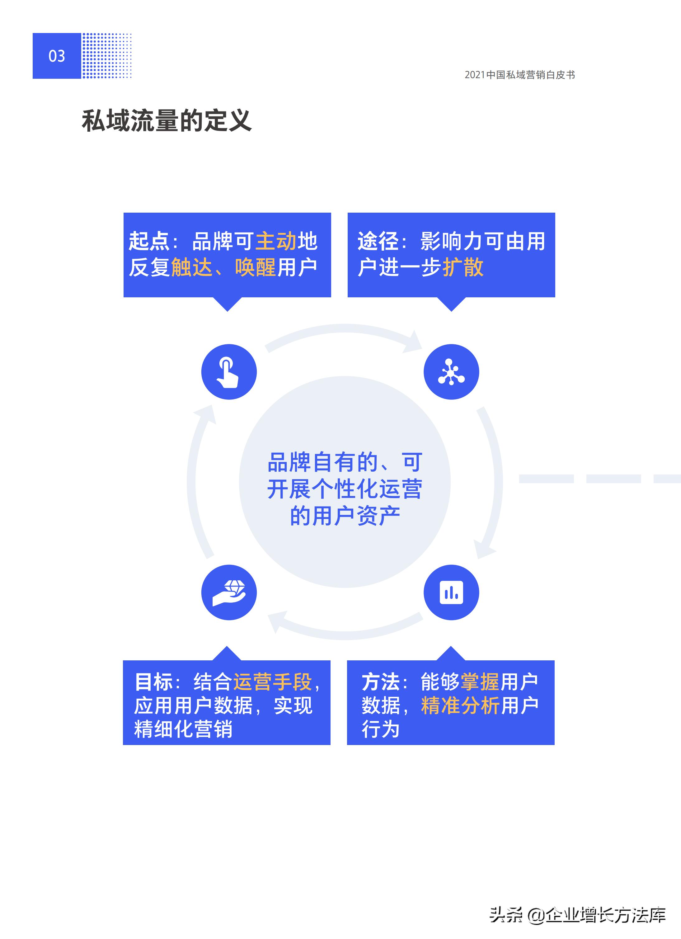 私域未来十年风口,私域运营风口