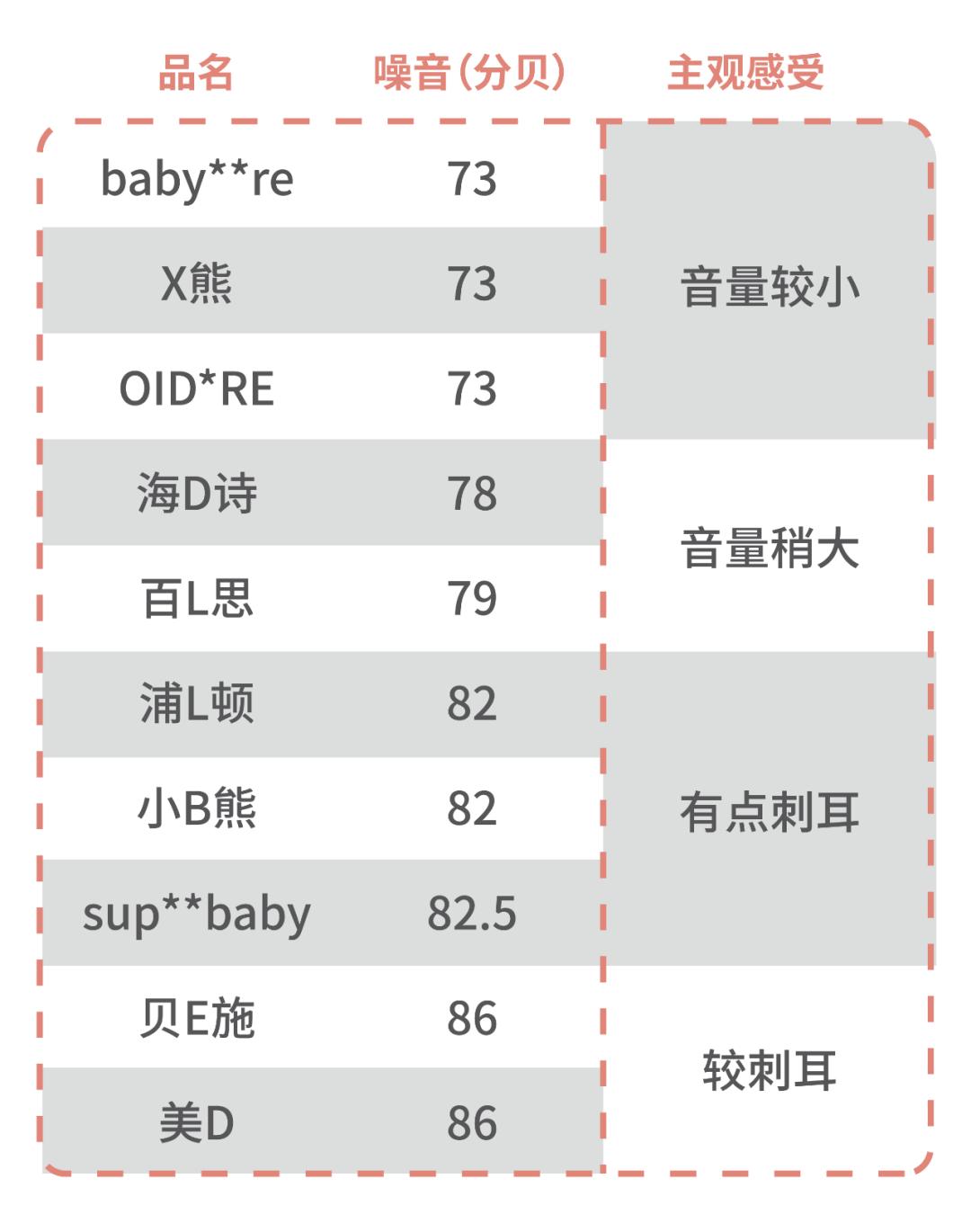 最好的宝宝辅食机推荐,宝宝辅食机测评推荐小白熊