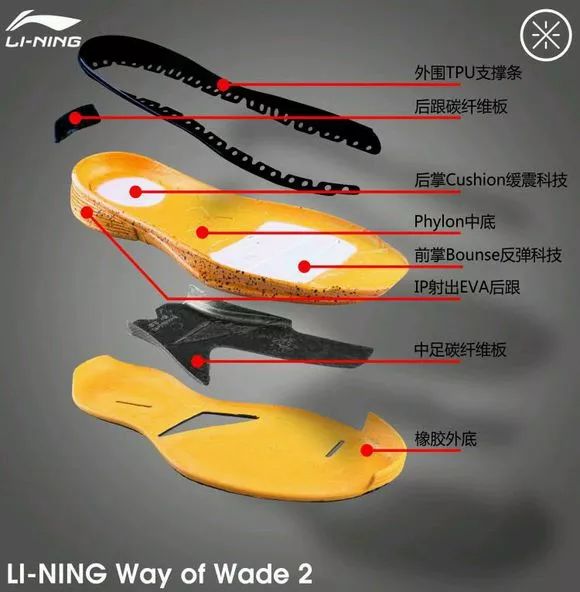 李宁韦德之道系列测评,李宁韦德之道全城系列测评