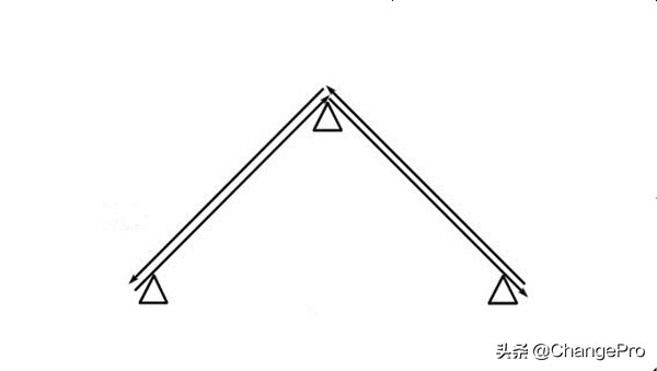 足球运动员跳绳训练方法,足球运动员体能训练计划