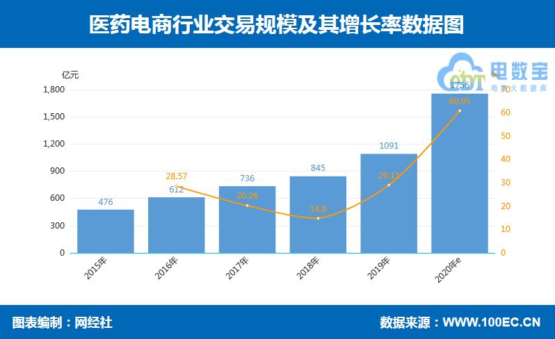 医药电商投诉平台,医药电商打假投诉