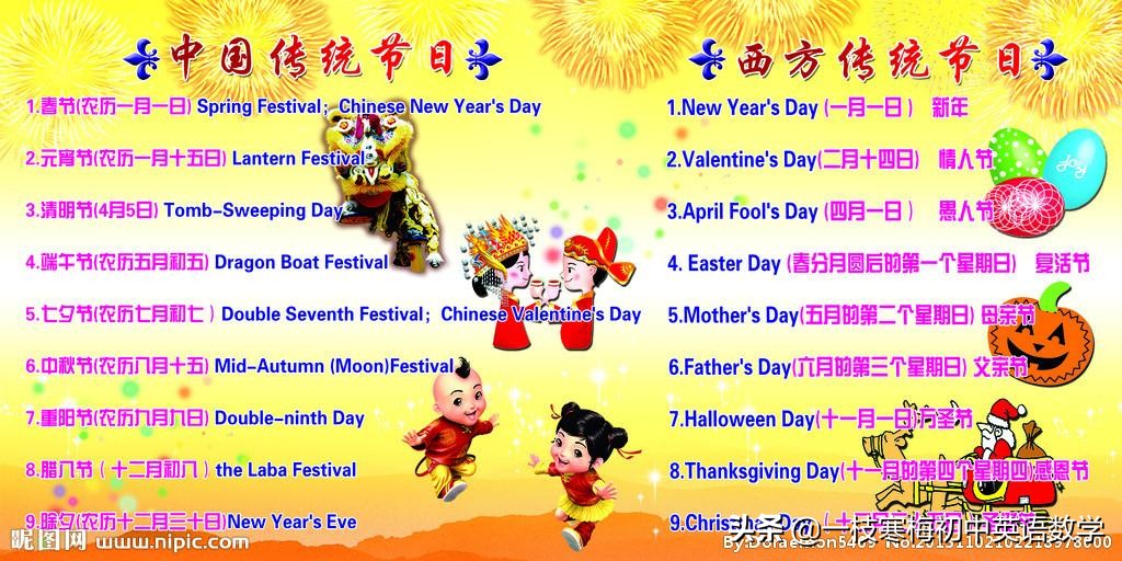 中西方节日英文视频,中西方新年节日普及