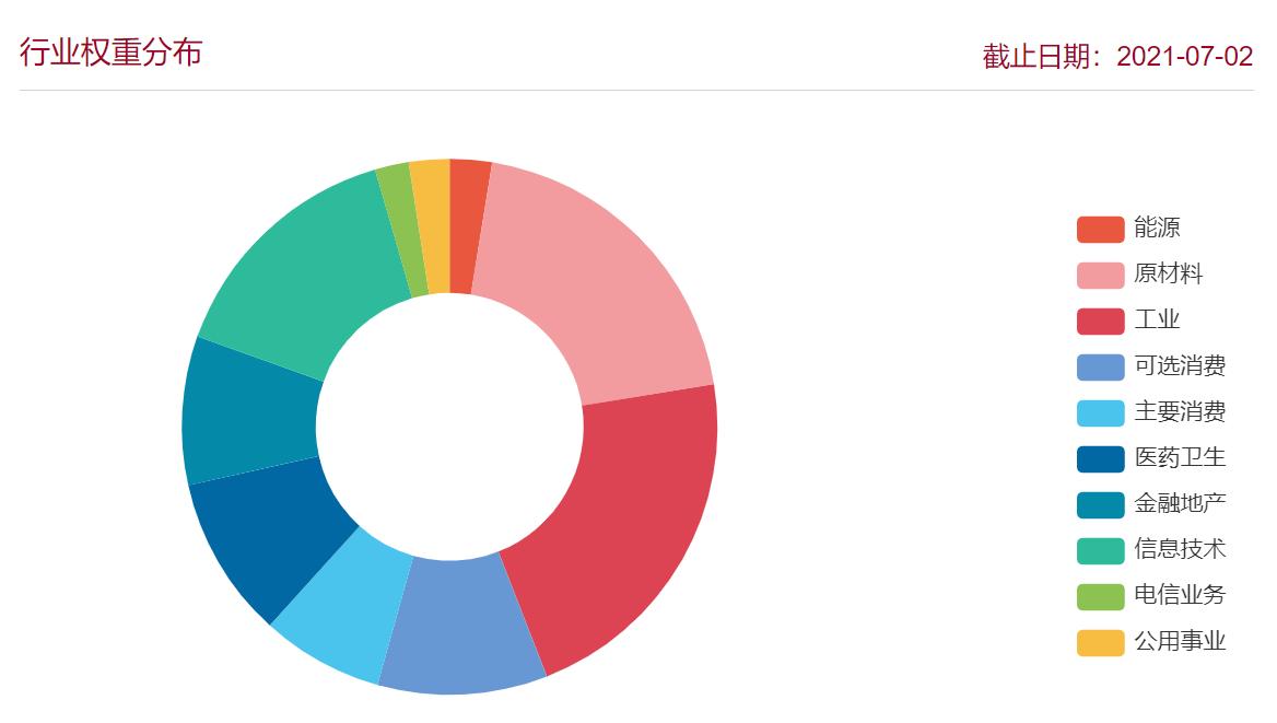 上证50沪深300中证500哪个走势好,上证50沪深300中证500有什么区别