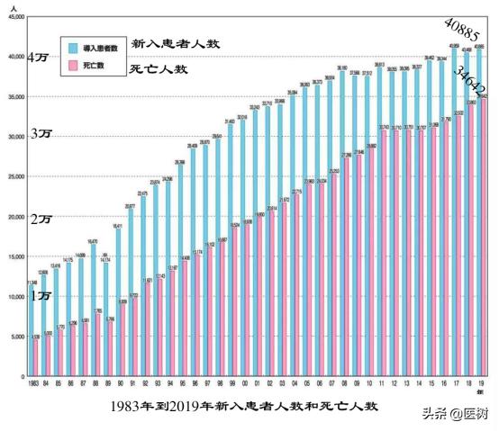 中国血液透析状况分析,血液透析领域世界排名