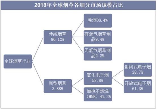 烟草市场,新形势下烟草行业
