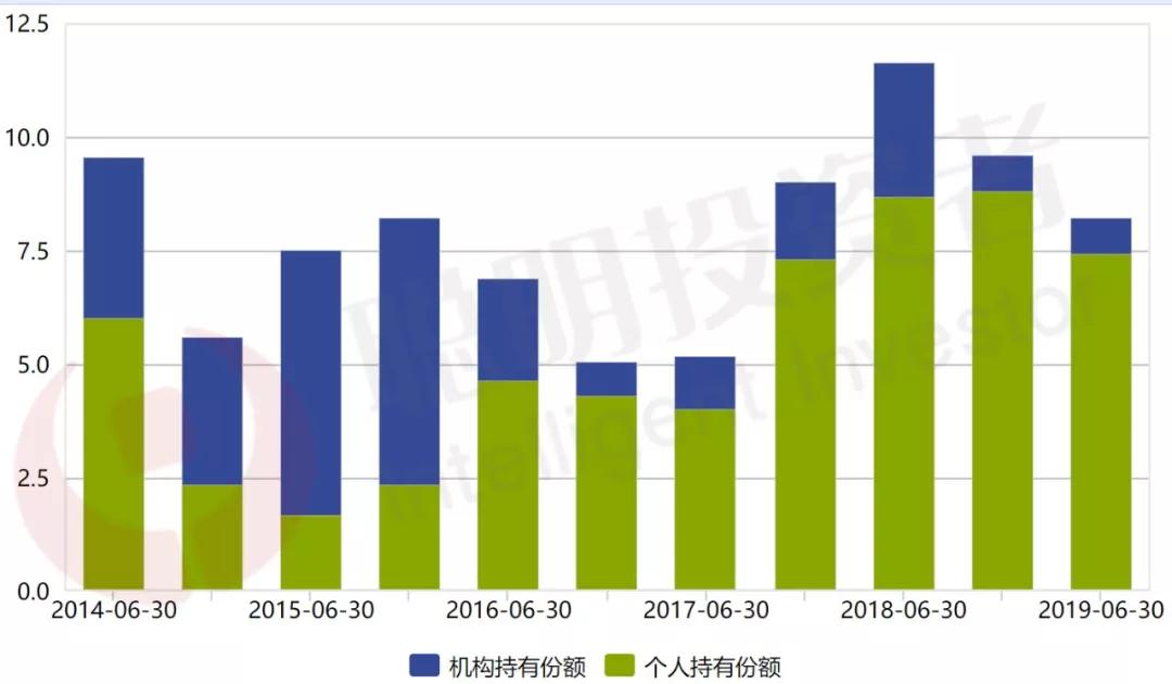 基金排名榜前10,基金排名前100名业绩排行榜