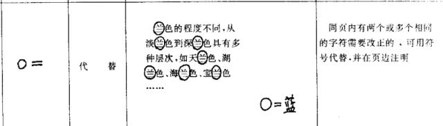 公文写作修改符号教程,校对稿子的修改符号