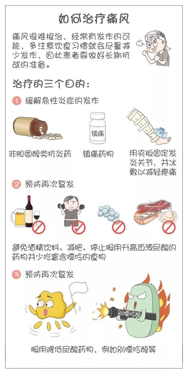 痛风真的有那么可怕吗,痛风到底有多可怕看完全都明白了