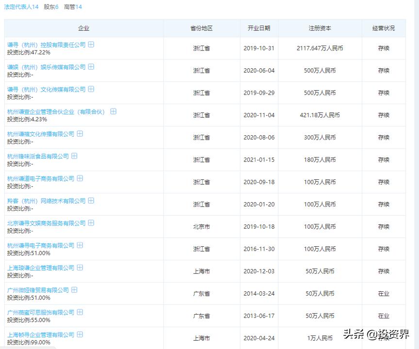 薇娅成立创投公司,薇娅夫妇合伙企业注销