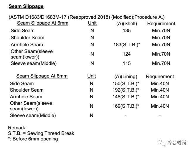 小白如何判断自己的皮肤状态,小白怎么鉴定奢侈品
