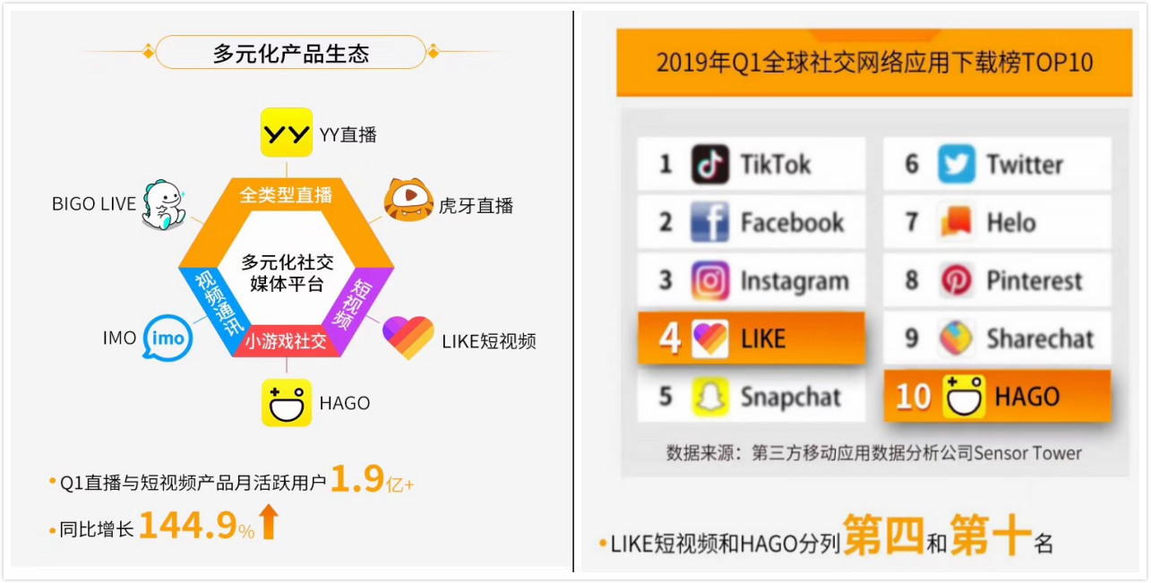 印度最受欢迎的短视频平台,印度有什么短视频平台