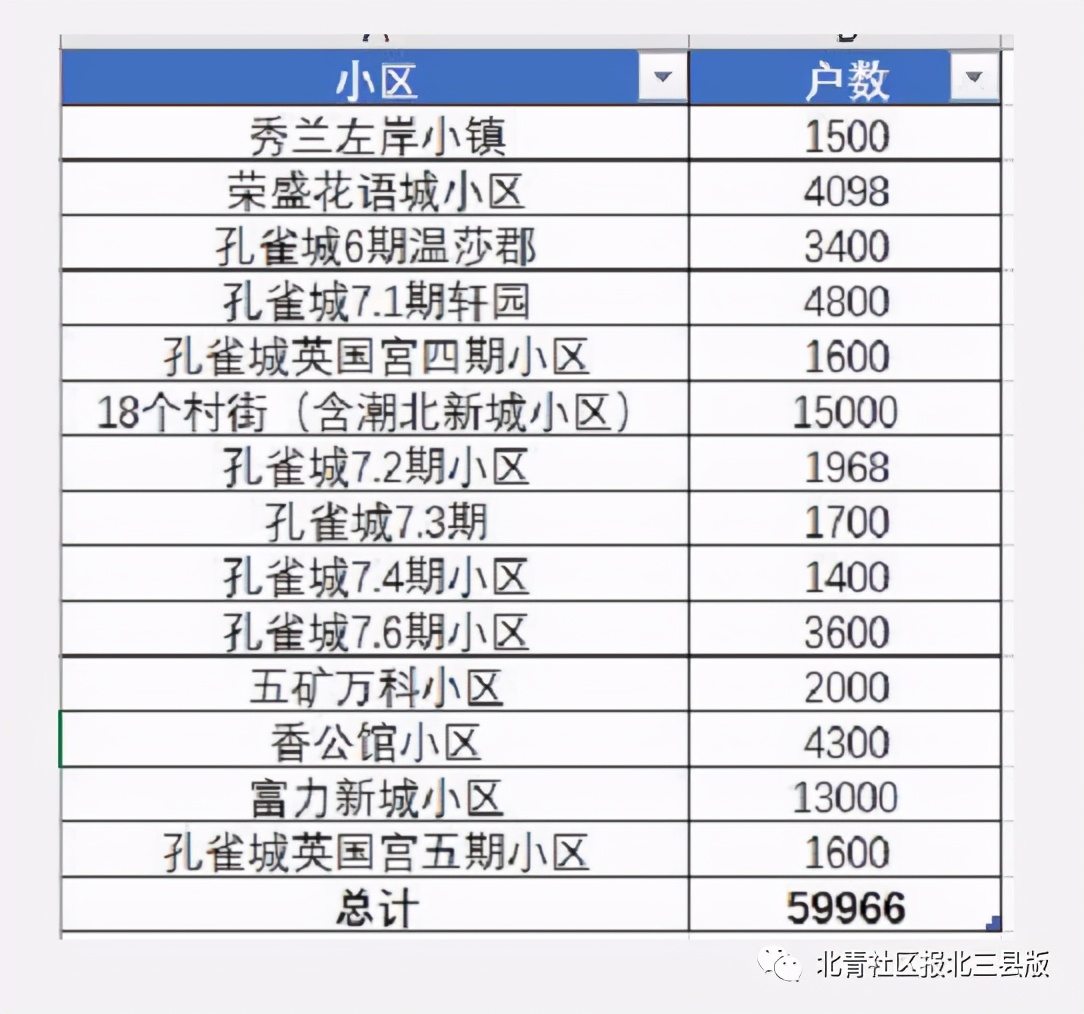 香河县北部新城进京,香河北部新城都有哪些进京班车