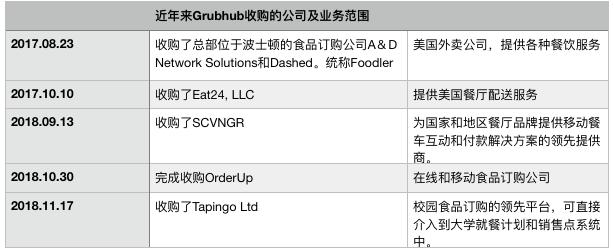 grubhub公司怎么样,美国grubhub公司怎么样