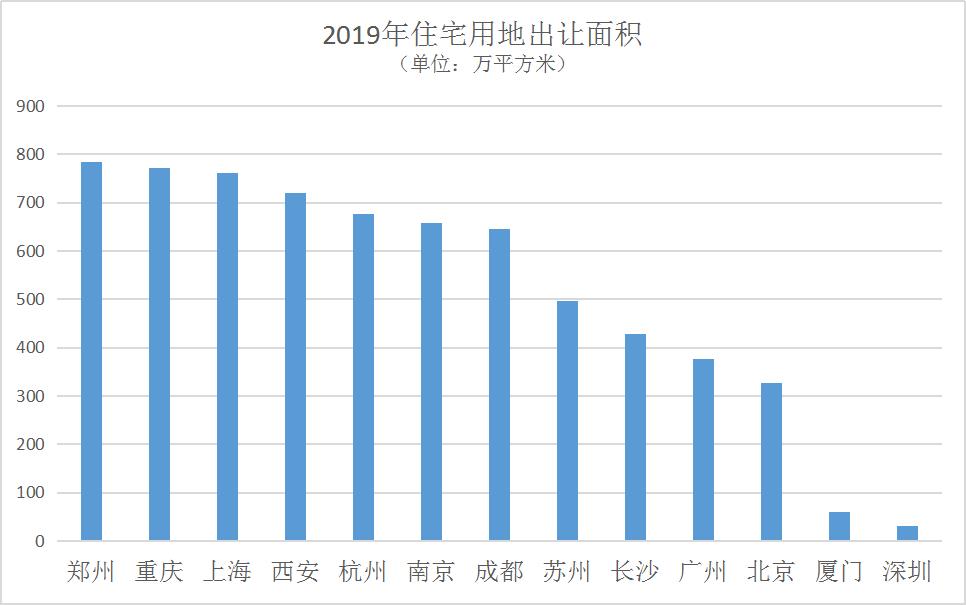 郑州的房子现在还能买吗,郑州北环房子降价