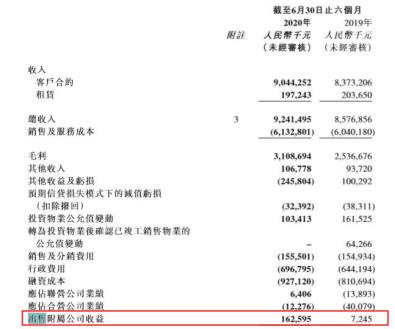 花样年控股股价,上市十年股价涨幅