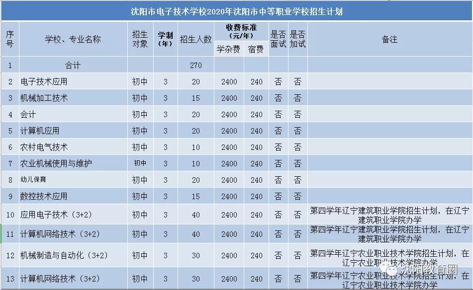 沈阳市电子技校,沈阳市电子技术学校图片