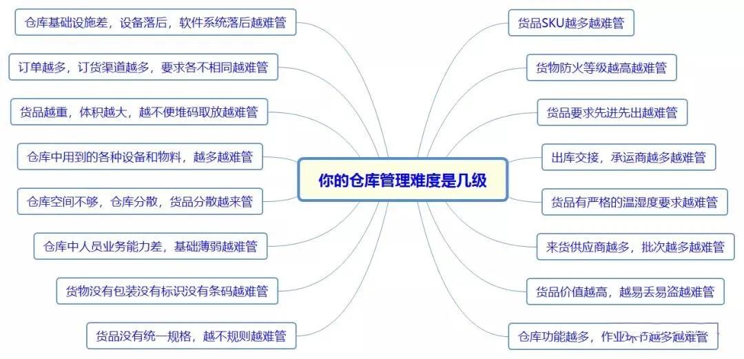 仓库管理员有个人能力有哪些提升,一个优秀的仓库主管要做到哪些
