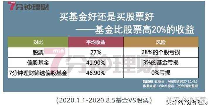 理财收益最大化,银行闲钱如何理财收益最大化