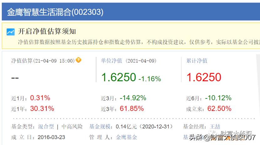 金鹰基金业绩排名,金鹰基金为什么一直亏