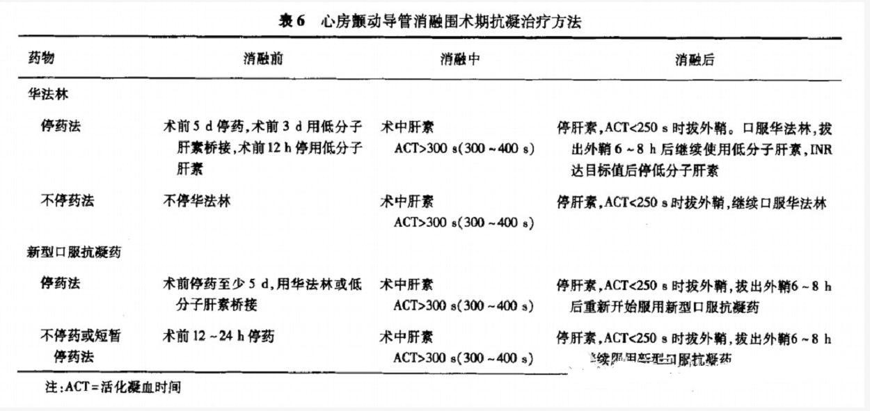 非瓣膜性房颤抗凝治疗不能用哪种,非瓣膜性房颤抗凝评分