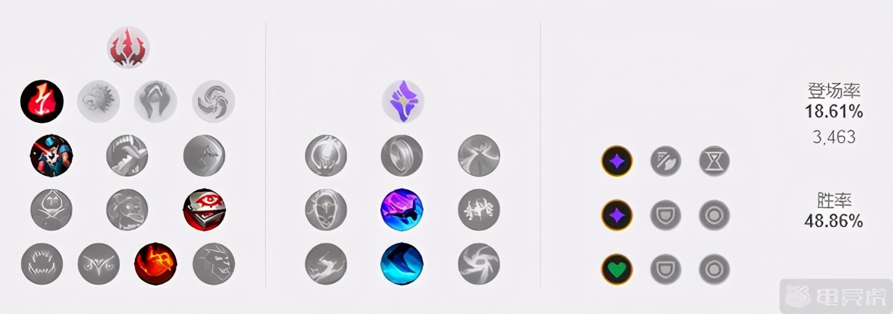 s11阵容推荐八四莫甘娜,莫甘娜打野红buff拉野怪