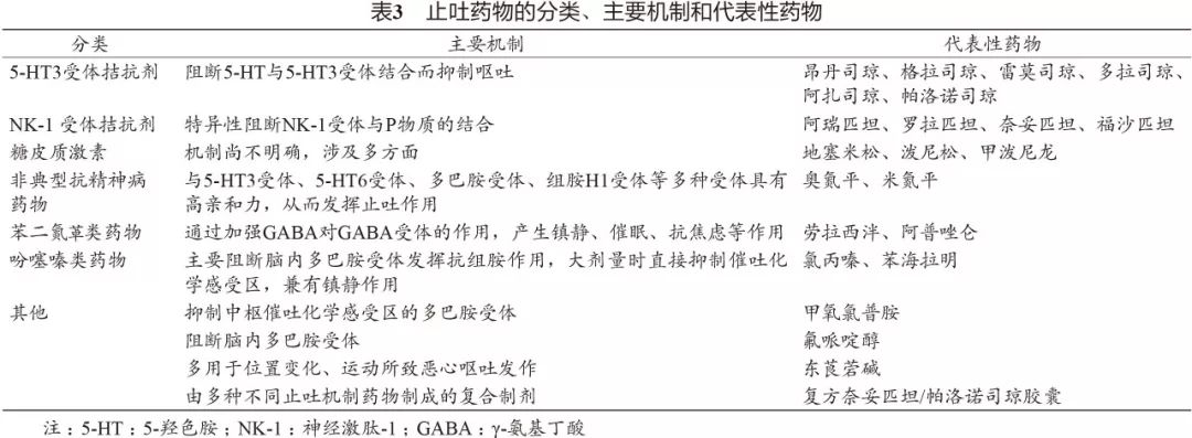 抗肿瘤药为什么胃肠道反应大,抗肿瘤药物引起的腹泻怎么处理