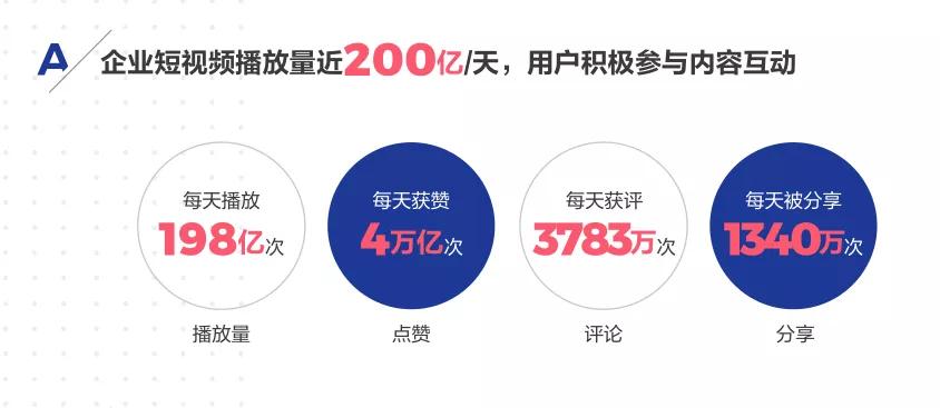 抖音企业号活跃账号有多少,抖音企业号可以挂多少个小号