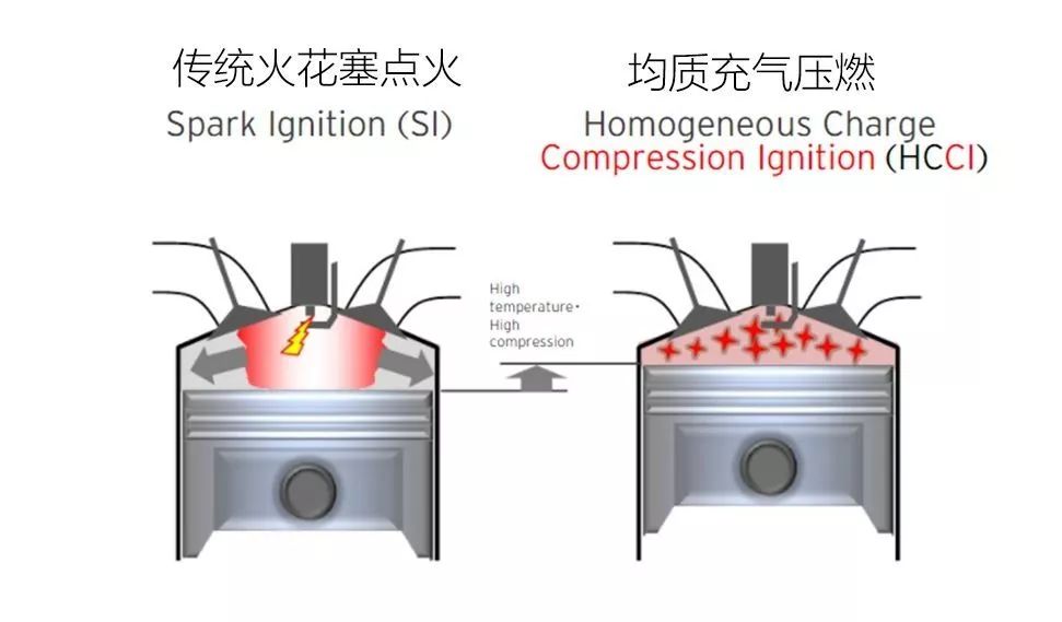 2020款mazda3,新款mazda3怎么样