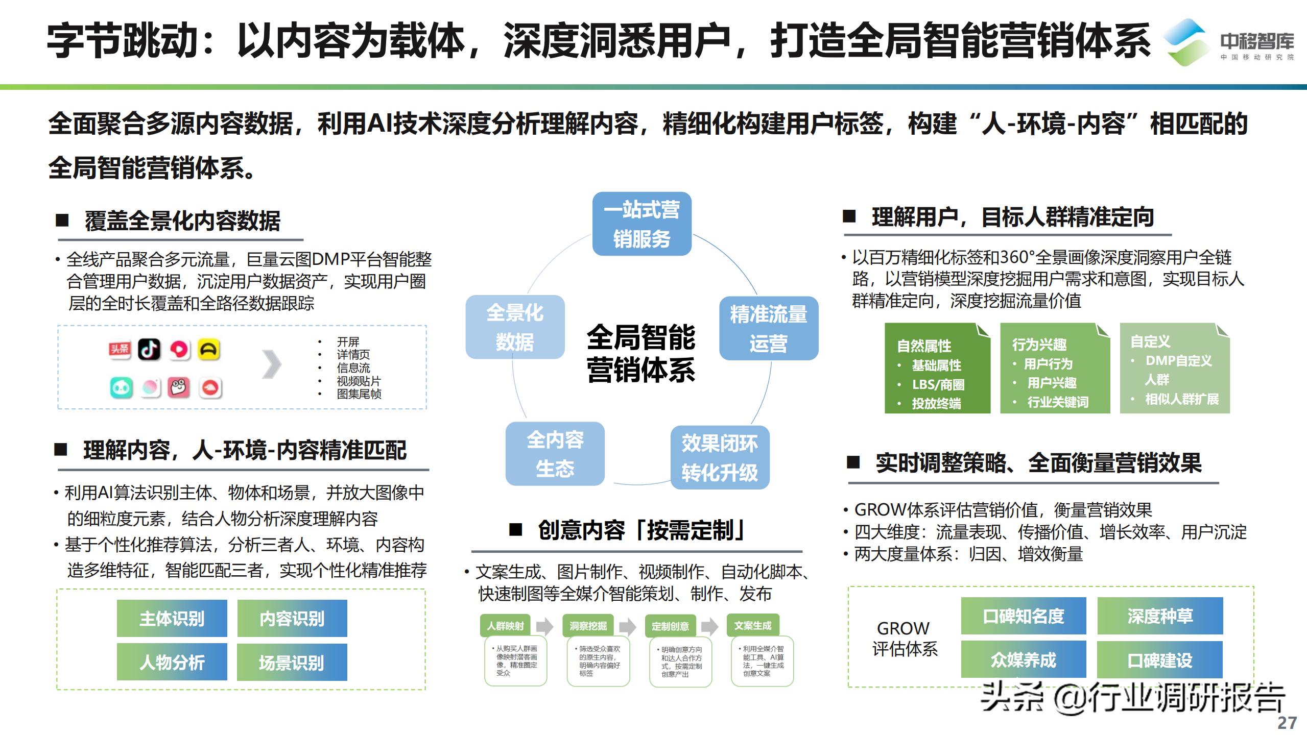 数字化营销现状与趋势,数字化营销现状