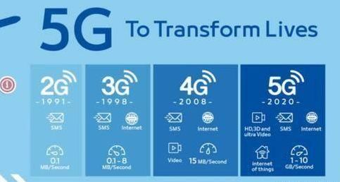 没有套路的手机卡运营商，你知道是哪一个吗？