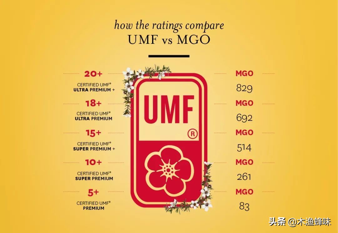 新西兰麦卢卡蜂蜜怎么辨别真假,新西兰麦卢卡蜂蜜假的多吗