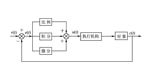 pid参数分别代表什么意思,恒压供水pid三个参数的作用