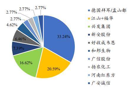 新安股份磷系阻燃剂进展,磷化工概念龙头股一览