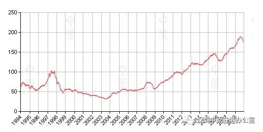 香港楼市周报「12月25日至12月31日」