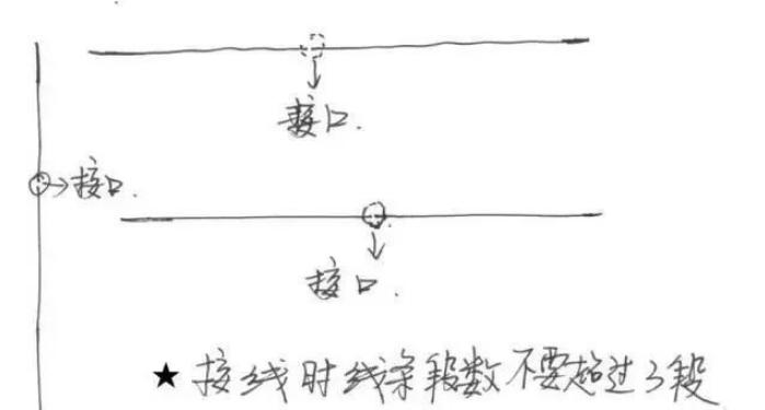 怎么画线稿干净又好看,怎样零基础画线稿