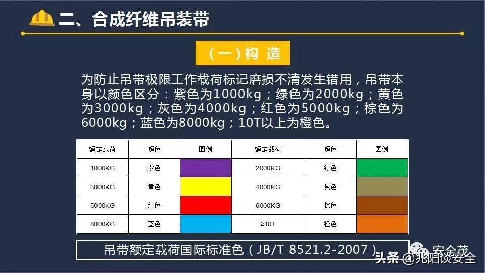 吊物不得高于地面或障碍物多少米,吊物不得从什么上方经过