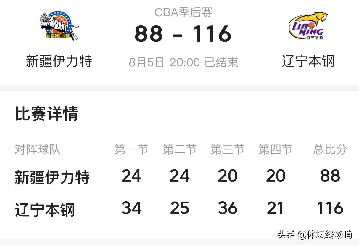 辽篮换帅后首战大胜青岛,辽篮换帅为什么那么厉害