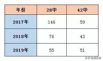 新华区42中怎么样,初中精英新华和28中哪个好