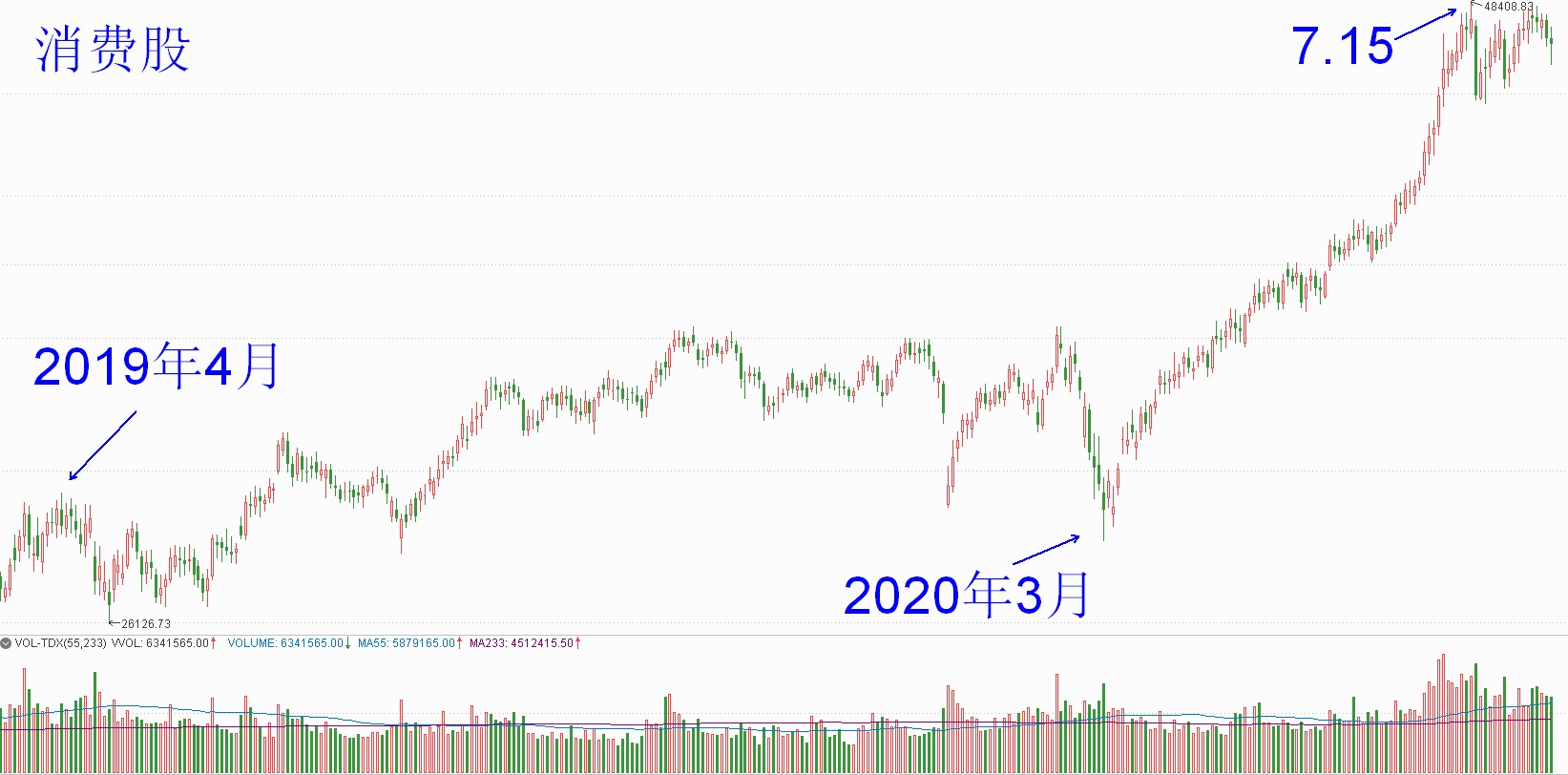 「阿令」周评：提防阶段性的风格切换——20200807