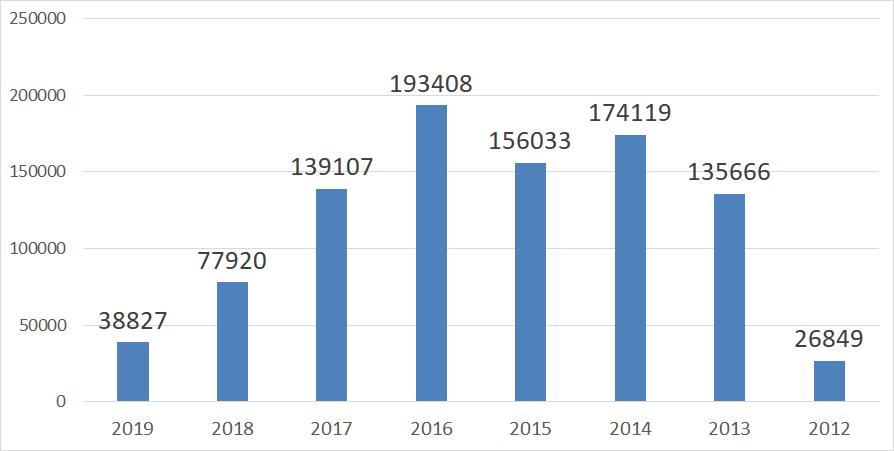 被低估的日系车型有哪些,被低估的韩系车