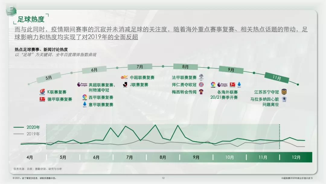 腾讯体育版权限制怎么解锁,腾讯体育版权什么时候到期