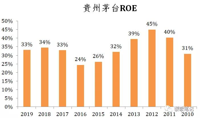 干!买了千万别下车。谁卖出茅台,谁就是傻子?